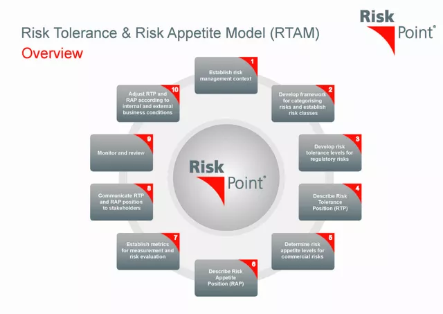 The Impact of Diet on Embolism Risk and Management