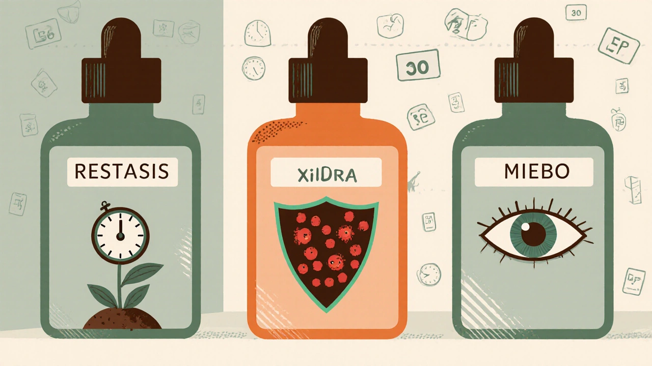 Three prescription eye drop bottles illustrated with symbolic visuals showing how each works differently.